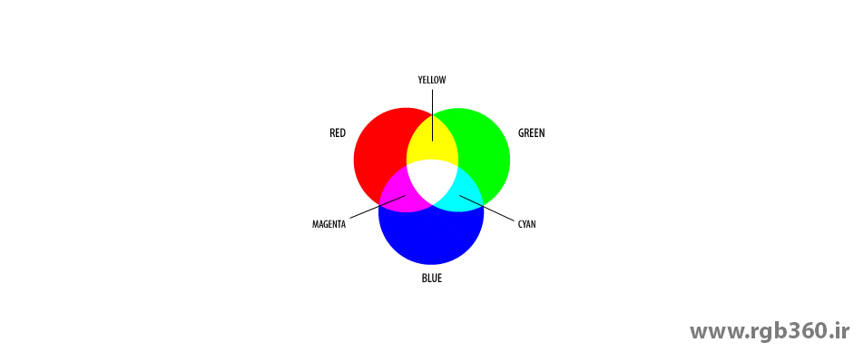 سیستم رنگی rgb