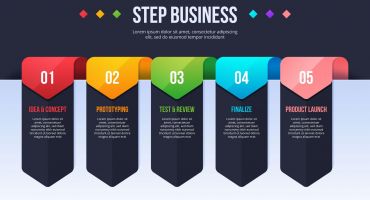 قالب لایه باز اینفوگرافیک مدل Business Infographic Steps
